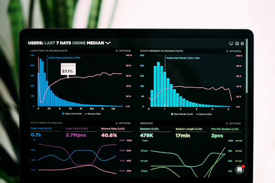 Painel analítico em monitor com gráficos de receita